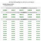 thai lottery results august 16 2016
